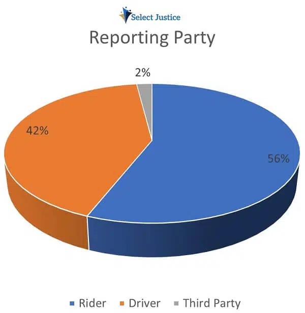 Reporting Party