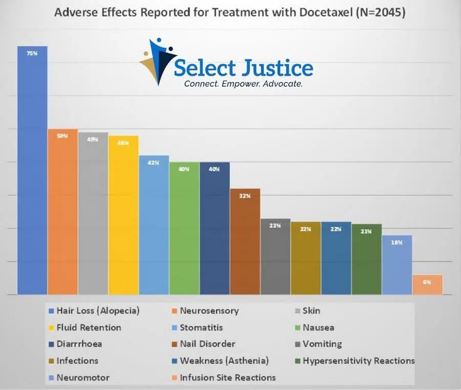 Taxotere Lawsuit Update February 2025 Select Justice