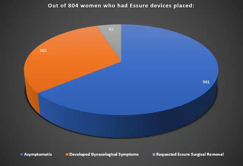 Essure Survey