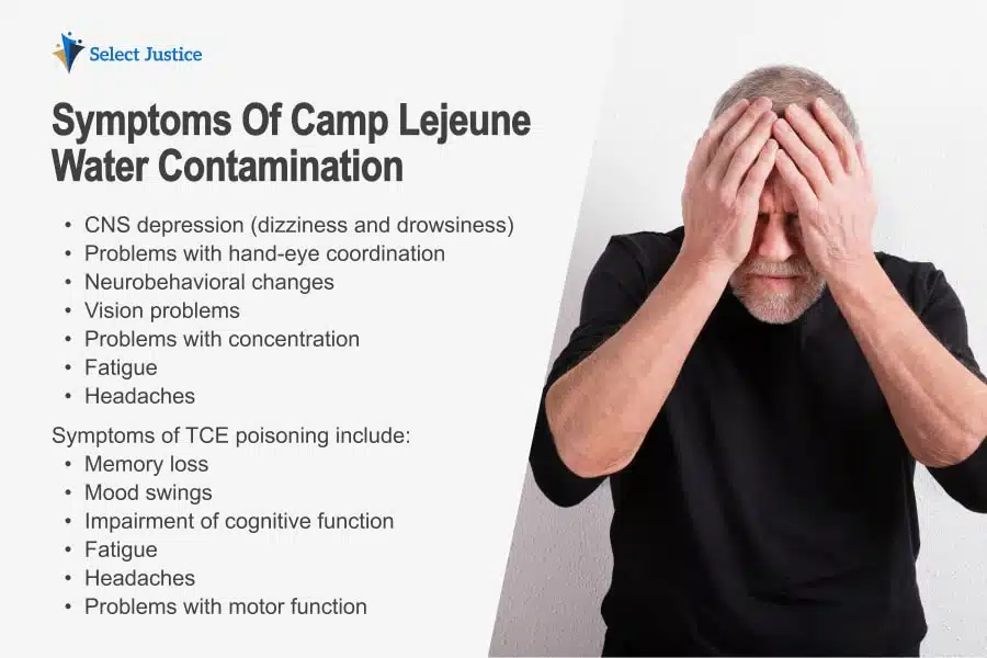 Symptoms Of Camp Lejeune Water Contamination